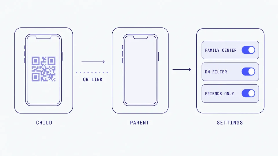 Illustration: Is Discord Safe for Kids? A Parent's Guide to Settings, Risks, and Voice Chat (2026)